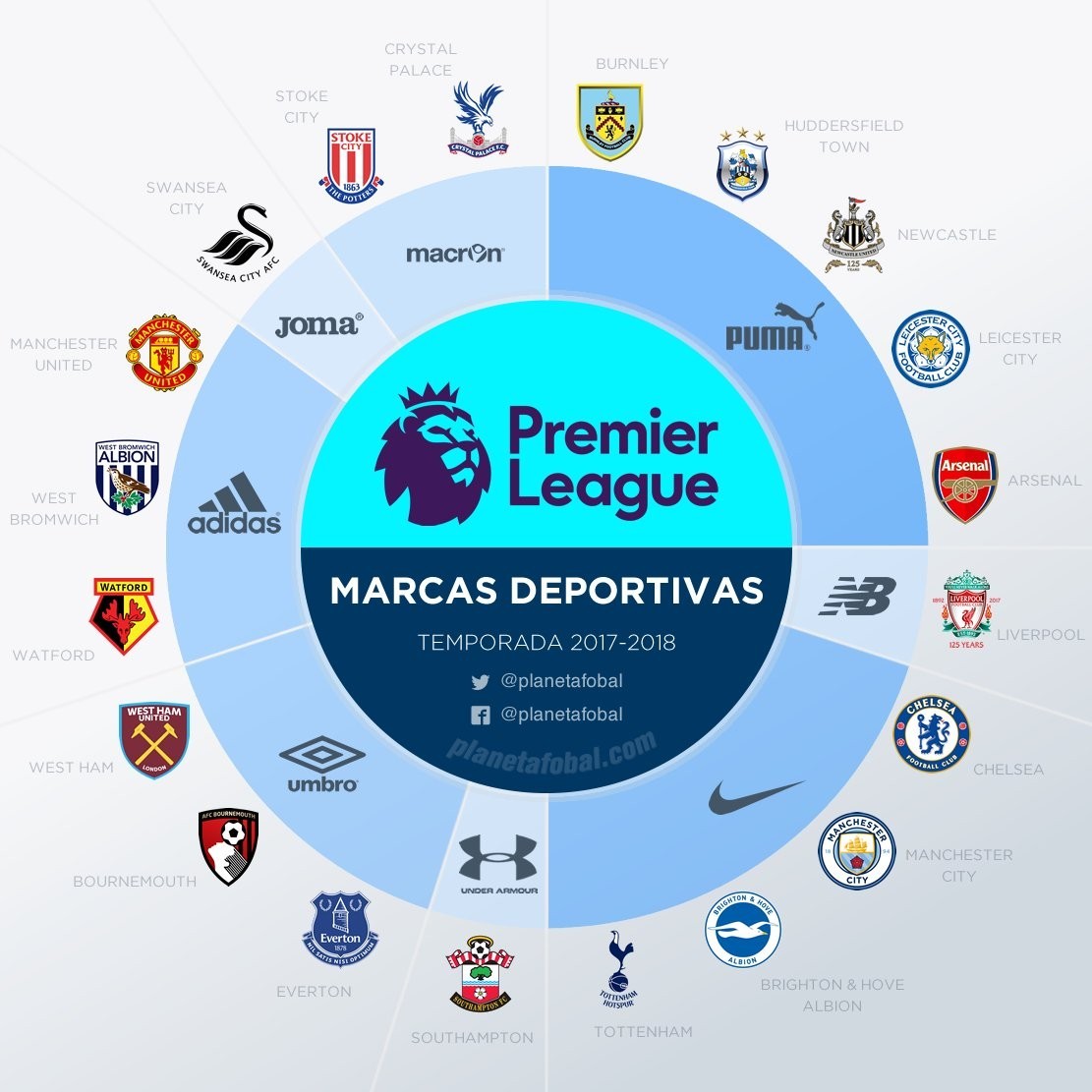 篮球NBA全明星投票球迷参与热情高