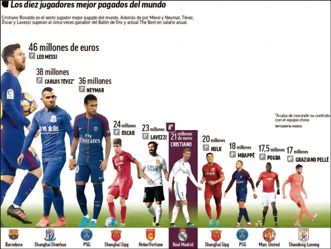 火力凶猛！本赛季欧冠拜仁进球并列最多，击中门框次数最多